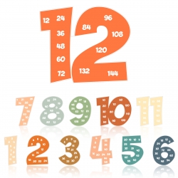 Eersida 12 Pcs Multiple Math Posters from 1 to Counting Numbers Times Table Chart Multiplication Flash Cards Number Poster for Classroom Home Leaning Kids Studying